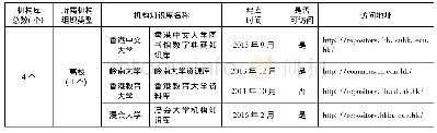 《表3 中国香港特别行政区机构知识库基本情况概览表》