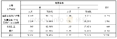 表7 工作类型与阅读交叉表