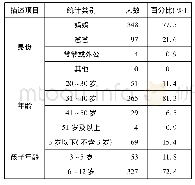 《表1 调查样本基本情况描述统计》