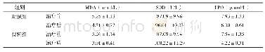 《表1 两组治疗前后血清指标水平比较》