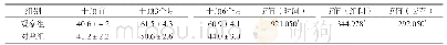 《表2 两组患者干预前后用药管理水平总分比较分》