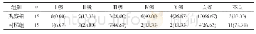 《表1 两组患者GOS预后良好率比较》