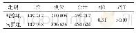 《表1 两组患者单位面积X线照射量比较kV2·mAs》