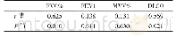 表2 SS-ILD患者血清25-OH-VD3水平与肺功能指标的相关性