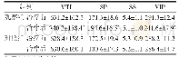 表3 两组患者治疗前后血清脑肠肽变化情况比较ng/L