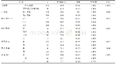 《续表3 糖尿病患者健康效用值及单因素分析结果》