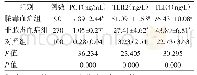 《表1 三组血清PCT、TLR2及TLR4水平比较》