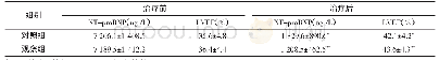 表2 治疗前后两组血浆NT-pro BNP水平、LVEF值比较