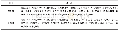 《表2 学校课程设置一览表》