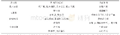 《表2 网球运动中腿部肌群分布及功能》