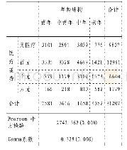 《表3 医疗花费与年龄结构交叉分析表》