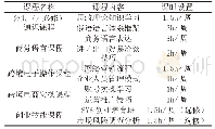 表1 俄语专业创业指导课程安排