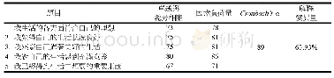 《表2 大專生生活滿意度量表信效度考驗結果摘要 (N=400)》