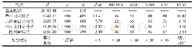 《表4 各模式驗證性因素分析的適配評鑑表 (N1=520)》