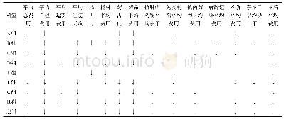 《表1 2018年5-7月我院各科室单病种费用数据与1-4月数据对比分析》