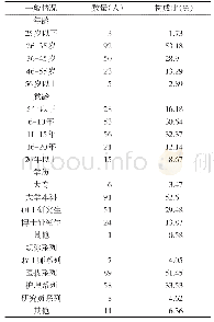 《表1 调查对象基本情况：南京市某医院党支部建设现状及对策研究》