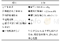 《表1 江苏省老年病医院“5+1”糖尿病管理内容》