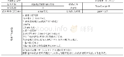 表3 设备动用情况监测：探索医疗设备全生命周期管理模式