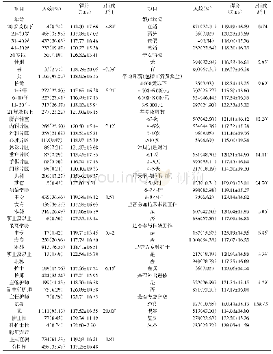 《表1 不同特征护士职业获益感得分比较》