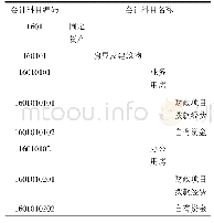 表1 固定资产作为上级明细科目核算