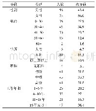 《表1 调查对象基本信息：儿科视角下医联体单位对分级诊疗的认知评价及影响因素分析》