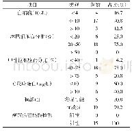 《表2 疫情期间口腔科病人的实验室检查结果》