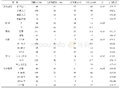 表1 某三甲综合医院医务人员睡眠状况统计分析