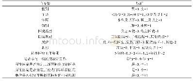 表6 江苏省儿科医务人员认知度影响因素及赋值