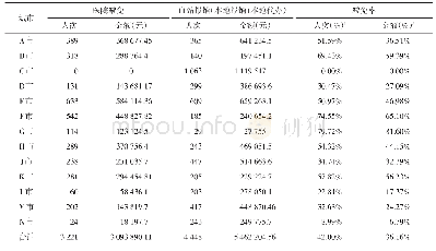 《表2 江苏省13地市医院用血费用直报情况汇总表（2020年1月1日至6月9日）》