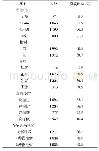 表1 2017年-2019年江阴市某医院体检人员基本情况