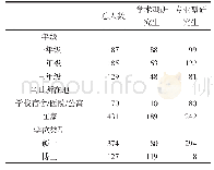 《表1 调查对象基本情况分析》