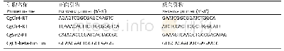 《表2 RT‐qPCR引物序列》