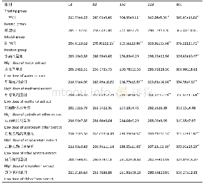 《表1 蜜环菌提取物对AA大鼠体重的影响》