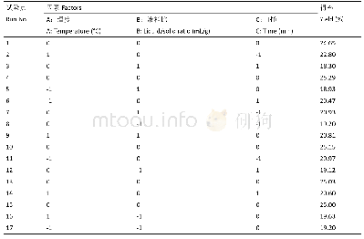《表2 六妹羊肚菌多糖的响应面分析设计方案与结果》