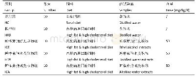 表2 实验精度对比：蝉棒束孢（蝉花）不同提取物抑制小鼠肥胖的比较