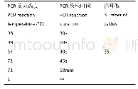 《表3 PCR反应条件：灵芝连作土壤真菌群落分析》