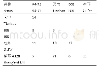 表2 不同菌株IGS1的SNP多态性分析