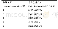《表2 酶解时间对原生质体得率的影响》