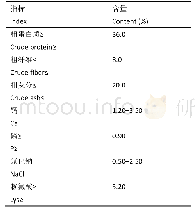 表1 藏仔猪饲料主要营养成分表