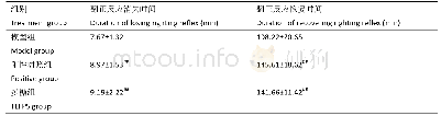 《表3 奶油栓孔菌子实体多糖对小鼠翻正反射时间的影响》