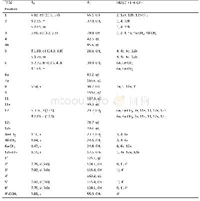 《表1 化合物1的NMR数据（400MHz,CD3OD)》