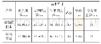 《表1 齿轮基本几何参数的测量结果》