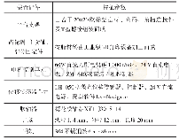 《表4 实验装置主要配件》