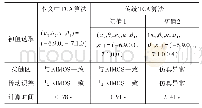 《表4 本文TCA算法与传统算法计算效果对比》