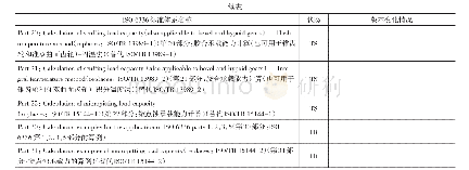 《表1 ISO 6336标准体系及当前状态》