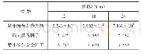 《表9 仿真条件下考虑负载的影响具体分析结果数值》