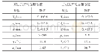 《表1 三圆弧和公切线式双圆弧柔轮齿廓参数》