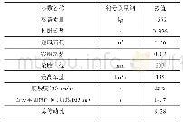 《表3 整车参数：双电机电动汽车动力耦合机构的设计及其控制策略的研究》