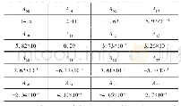 表1 刚度公式参数值：基于有限元法的齿轮时变啮合刚度计算方法研究