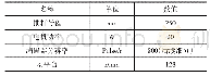 表3 样机主要结构参数：基于球面并联机构的检测平台设计与性能研究